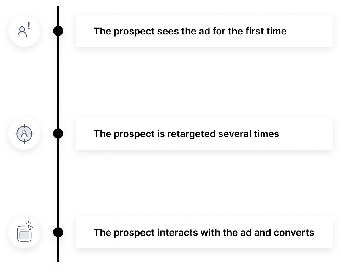 Engager la Bonne Audience